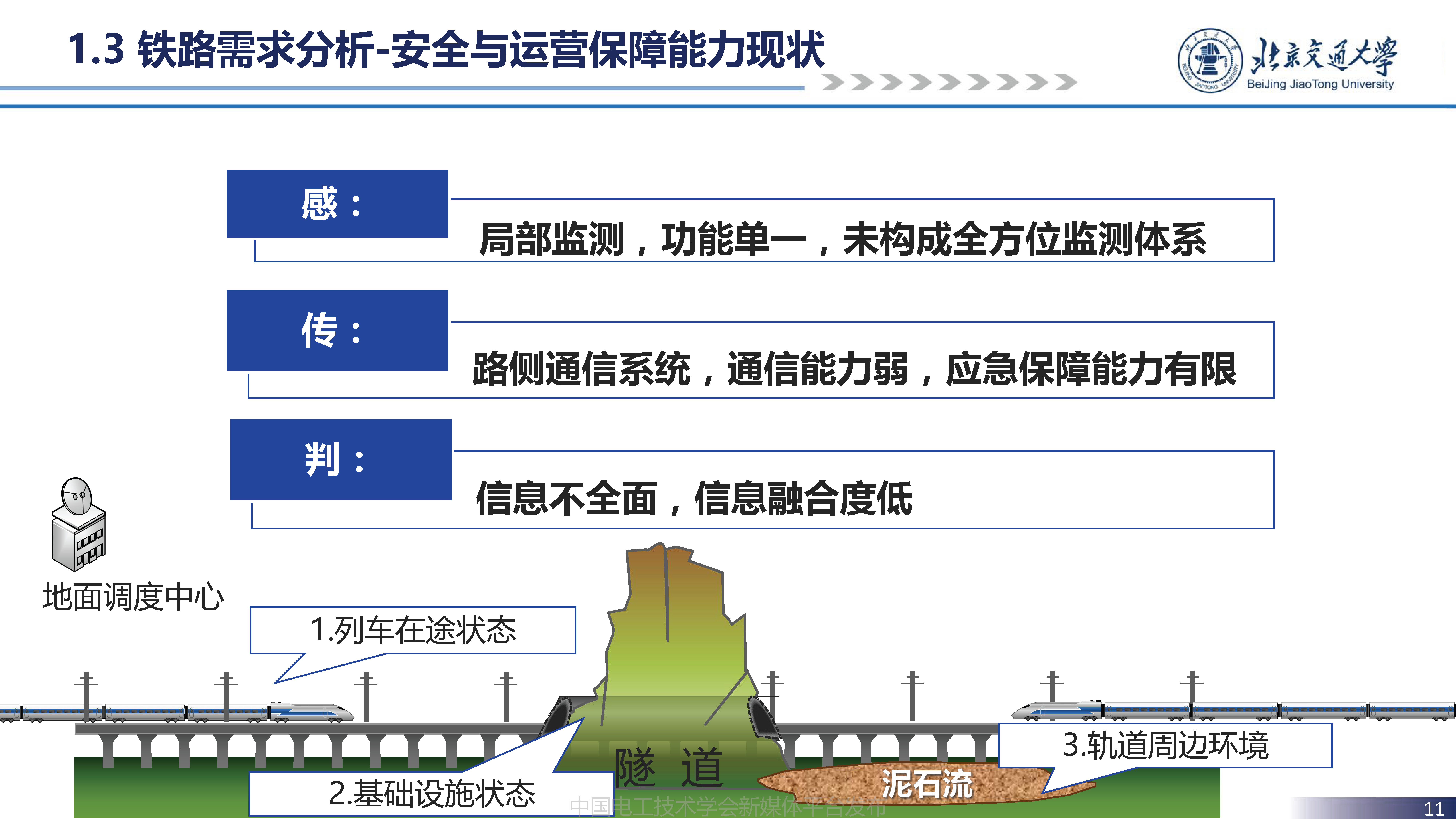 北京交通大学贾利民教授：空天车地一体化安全保障系统技术的发展