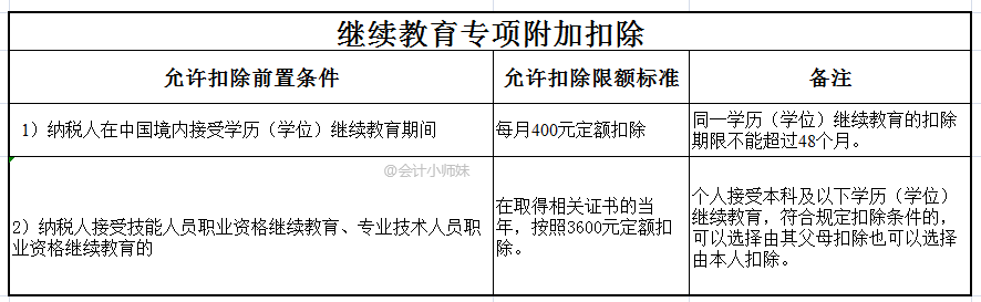 注意：个人退税申报教程来啦，每一个步骤这里都有