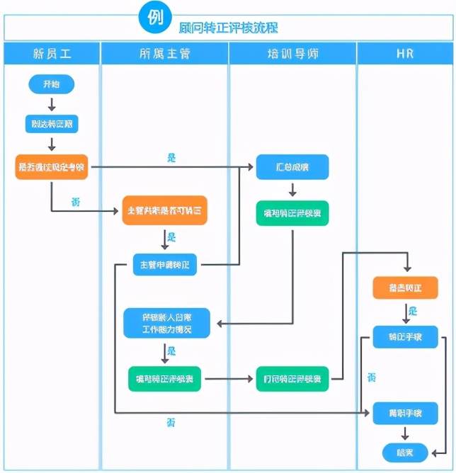 工廠裡sop是什麼意思sop工作流程圖