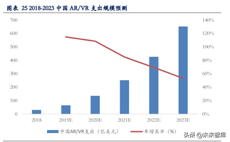 手机摄像头深度报告：市场空间大、高价值量、高壁垒