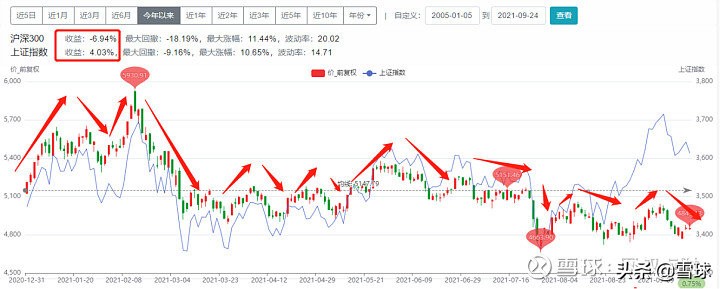 「基金收益」fof基金是什么意思（量化和养老fof基金详解）