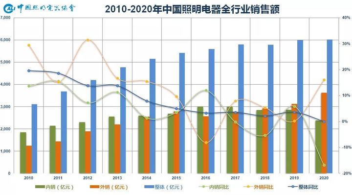 2021年智能家居照明连接白皮书pdf