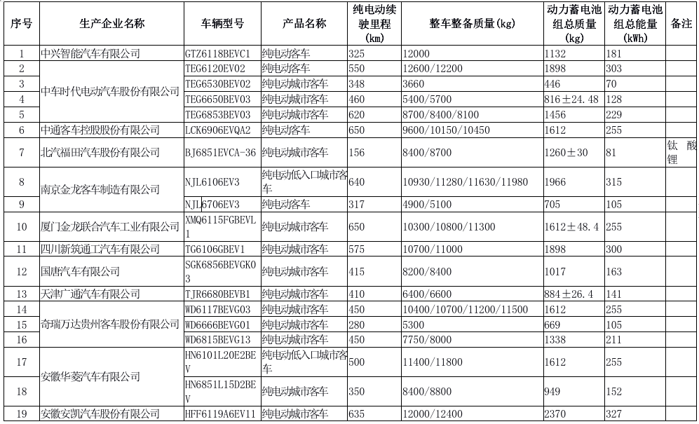 2021年新规：这些车免征车辆购置税