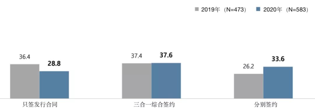 韩国网漫作者生存和收入调查