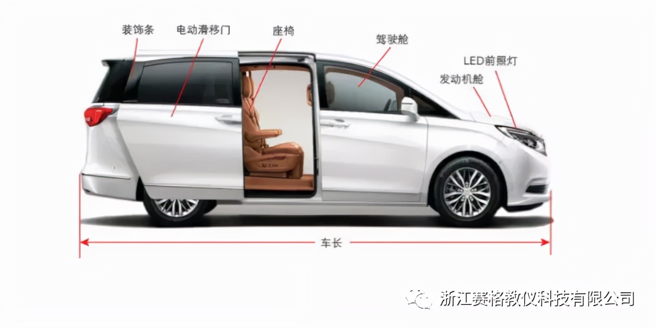 浙江赛格带你了解汽车内部构造•建议收藏