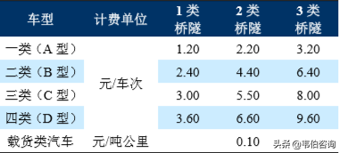中国水务行业龙头企业之——粤海控股集团业务深度分析