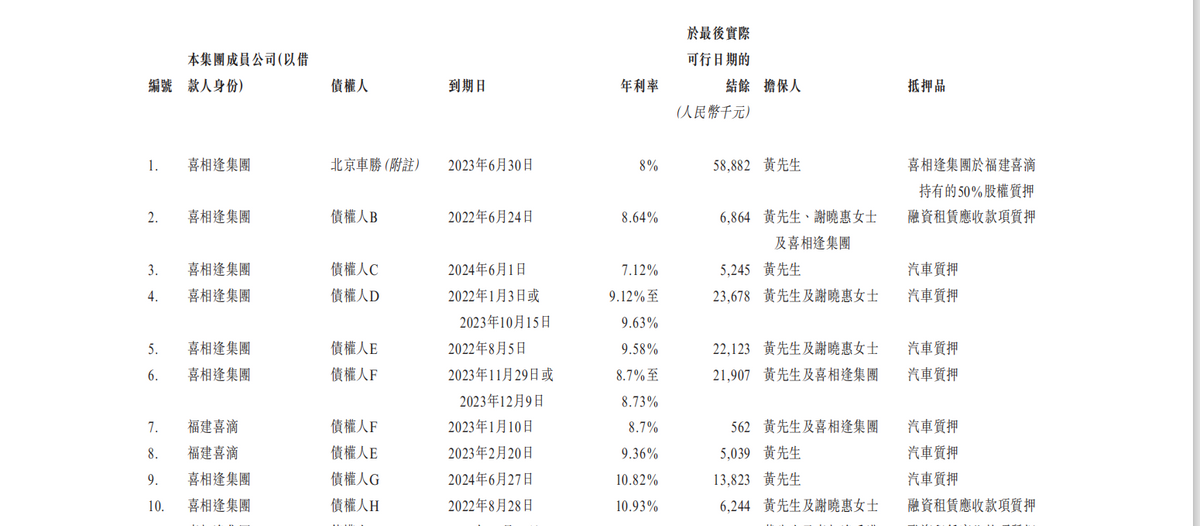 3388条诉讼，2次折戟IPO，业绩亏损…喜相逢怎么了？