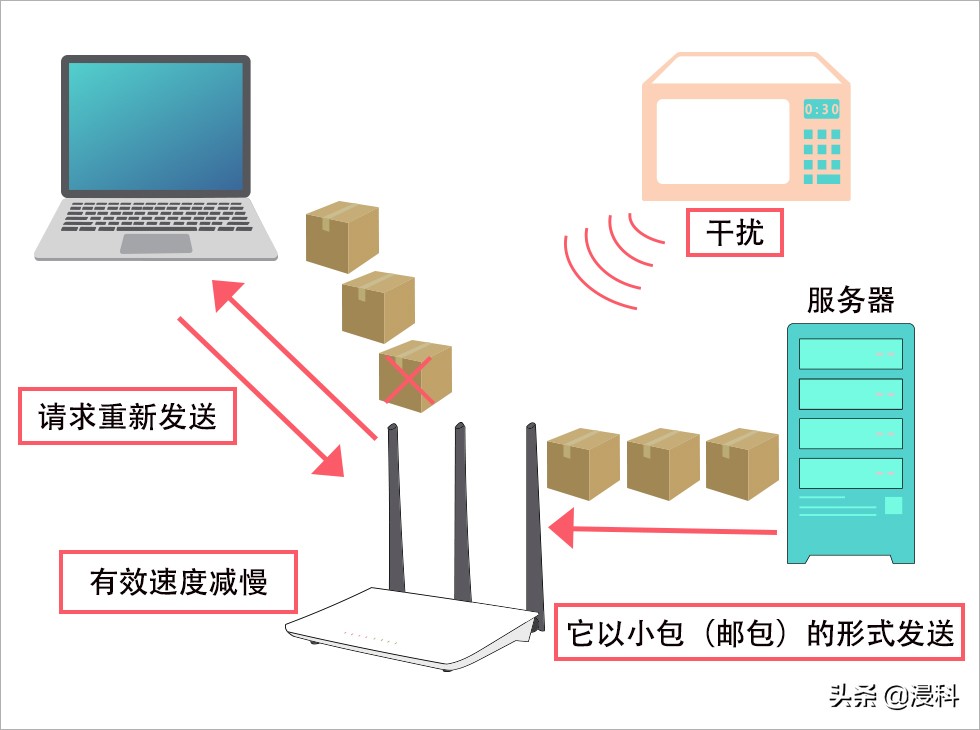 了解如何提高 WiFi 速度，让你更畅快地观看视频、听音乐以及工作