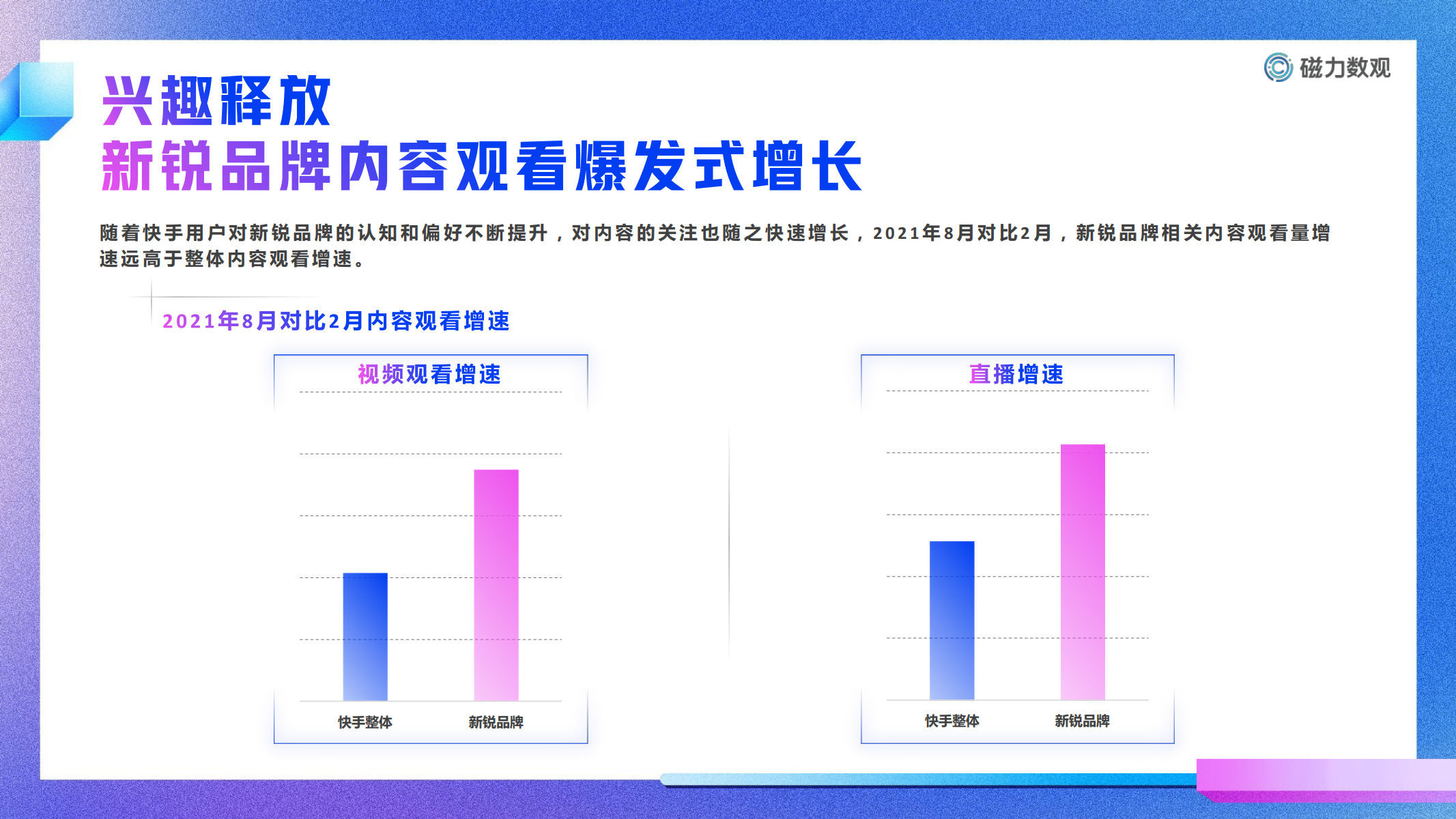 2021快手新锐品牌用户洞察报告