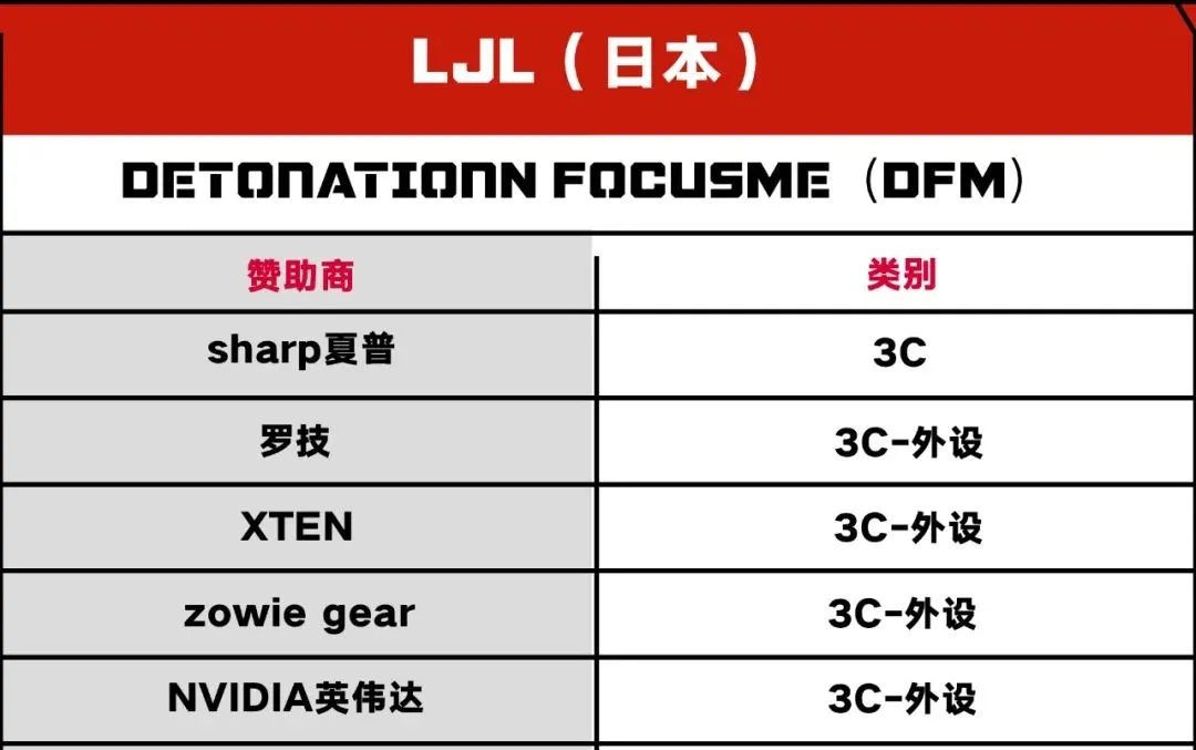 S11开启:130+品牌的电竞战事大盘点