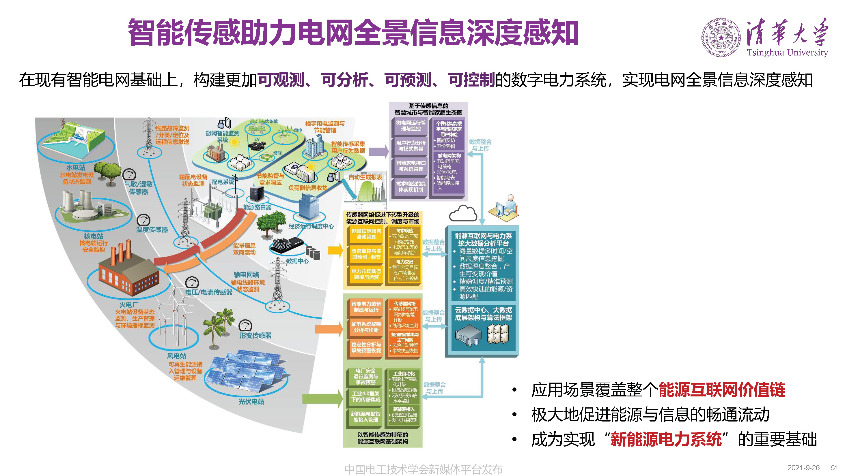 清华大学何金良教授面向分布式监测的电磁传感技术