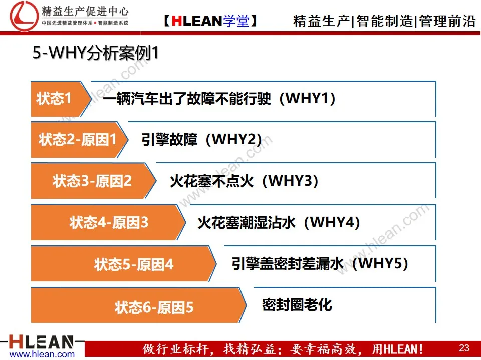 「精益学堂」8D报告培训教材