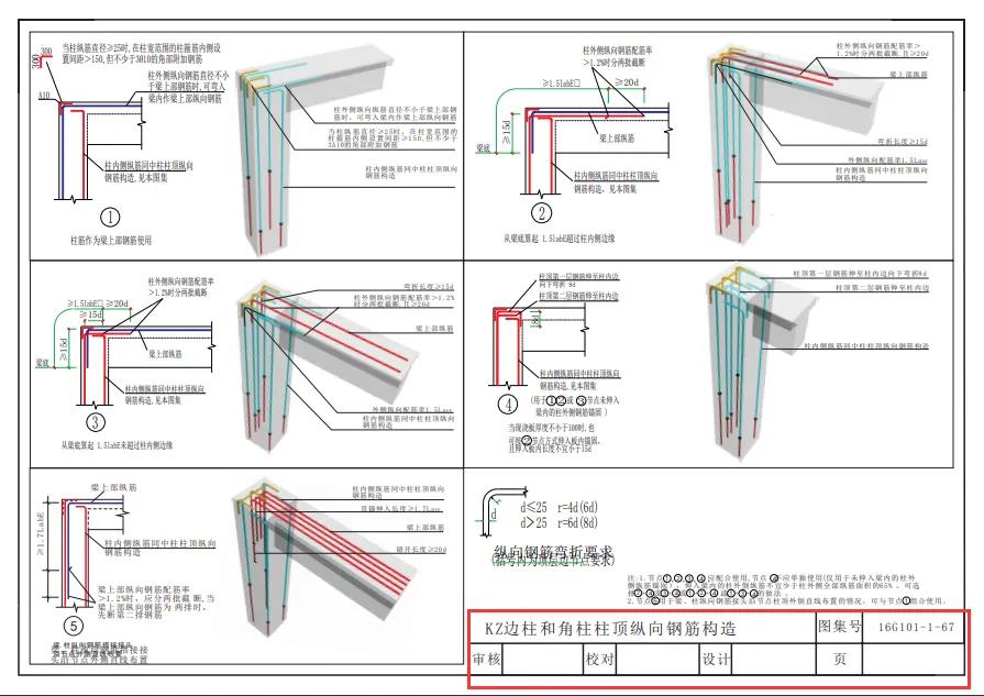如何快速看懂建筑工程施工图纸，16G101图集电子版附带教学视频