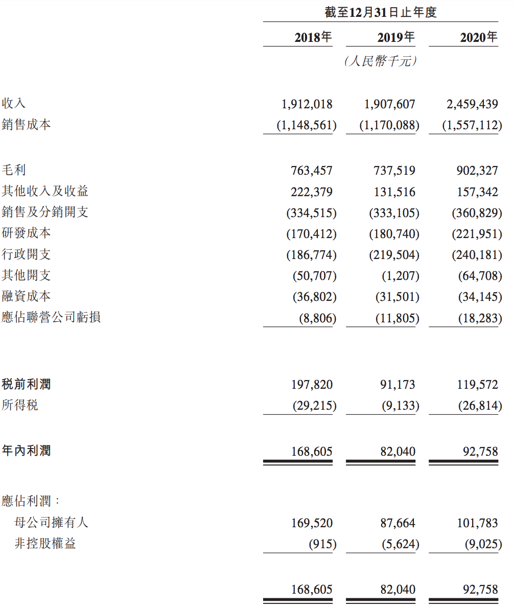 东软医疗境外上市申请获核准，预计将在近期进行港交所聆讯