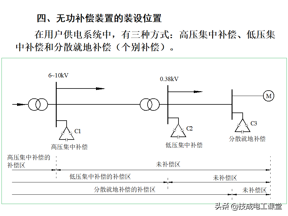 负荷计算与无功功率补偿，全是干货，值得收藏