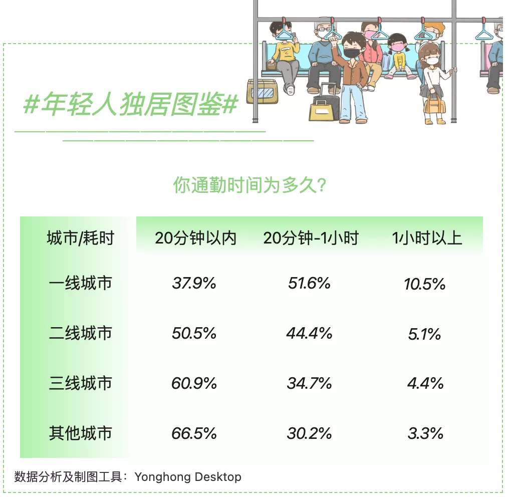 上海独居女生遇害，看看这些数据，一个人住要注意什么？