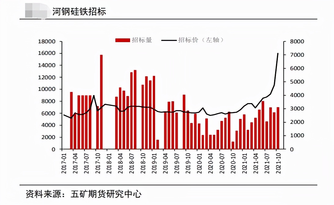 供应支撑减弱 硅铁转机何时现