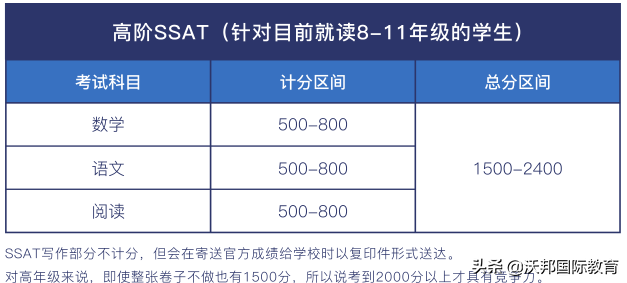 对于想申请美高的同学来说，SSAT是一种怎样的存在？