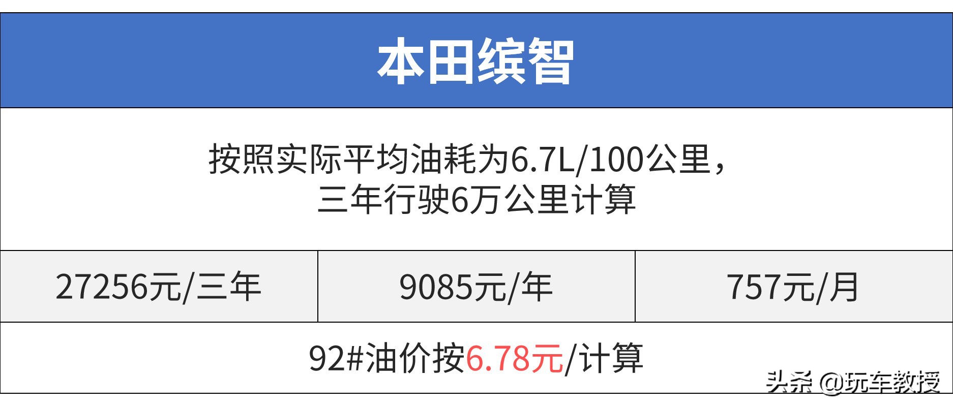 10万落地SUV谁最强？ 国产/合资打起来了！