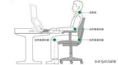 高考成绩再好也不行！近视不能报的大学热门专业竟这么多？