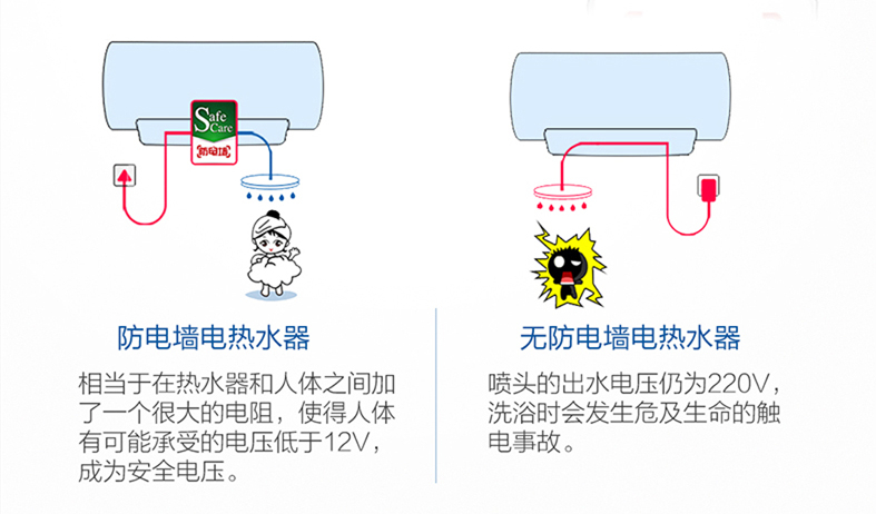 几块钱的防电墙，几乎成为电热水器的标配，真能做到安全防触电吗