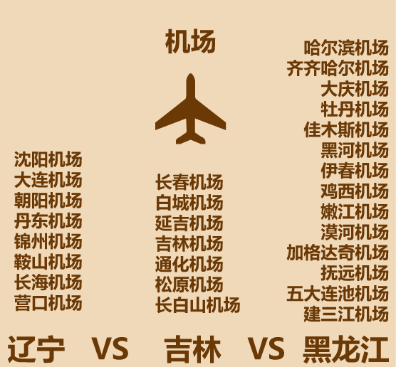 1分钟比较辽宁黑龙江吉林