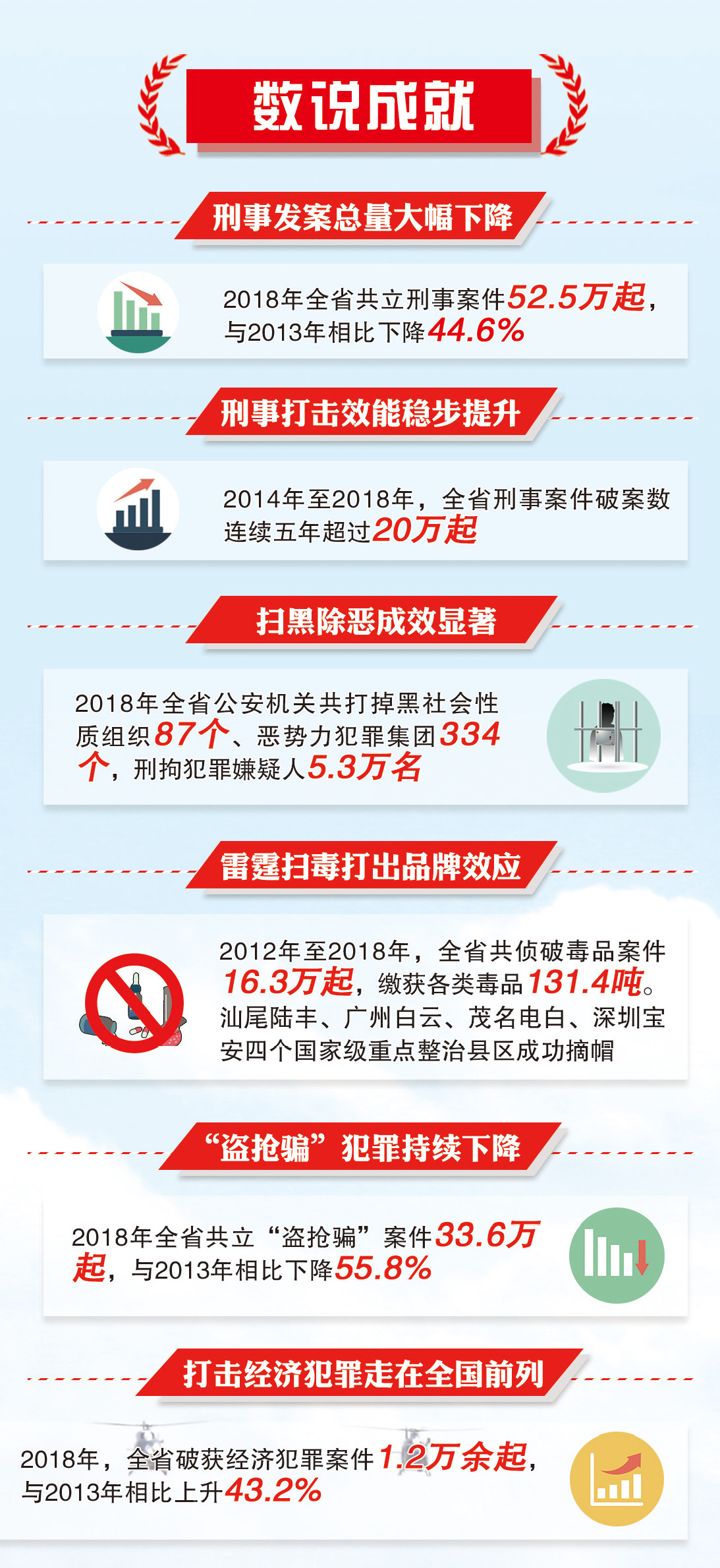 70年，广东公安都做了什么?