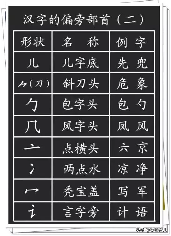 最新笔画+笔顺+偏旁部首大全，家长都容易出错，小学生必须掌握