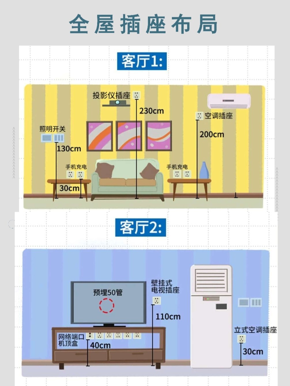 卧房、客厅、书斋电门插座格局图，插座十大品牌引荐