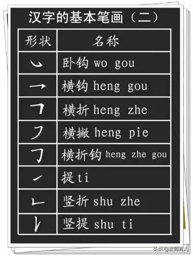 最新笔画+笔顺+偏旁部首大全，家长都容易出错，小学生必须掌握