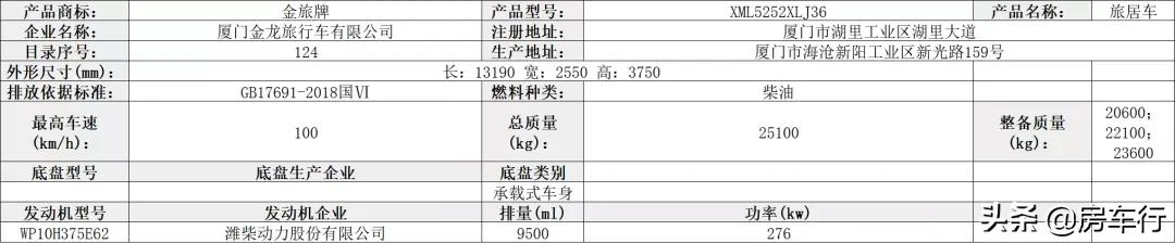 第350批旅居车公示，46款新车将陆续上线