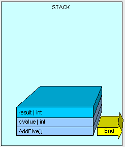 C#中堆栈（Stack）和堆（Heap）的区别——第一部分