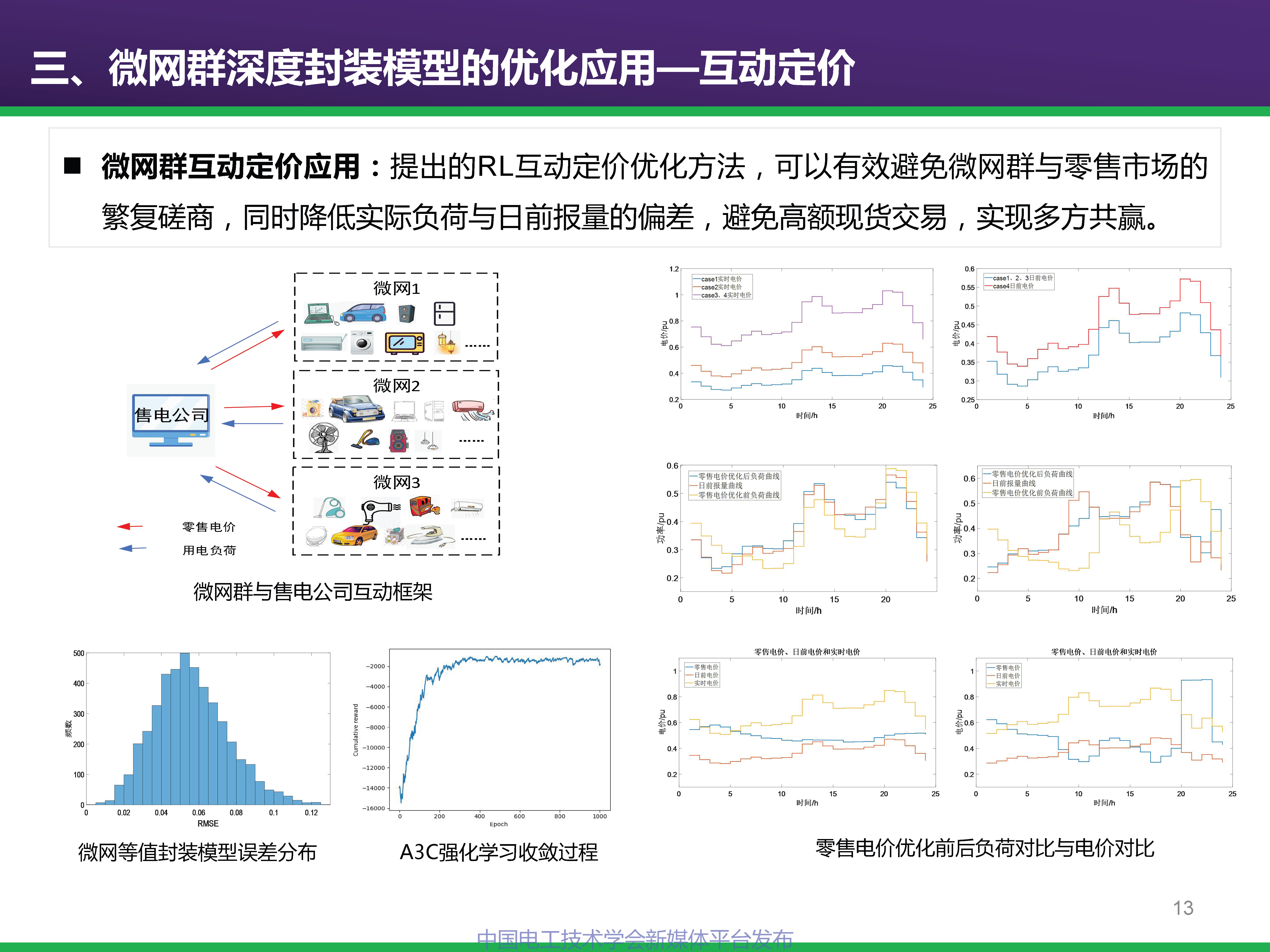 中科院電工所專家報告:基于深度學習的微網群互動行為建模及優化