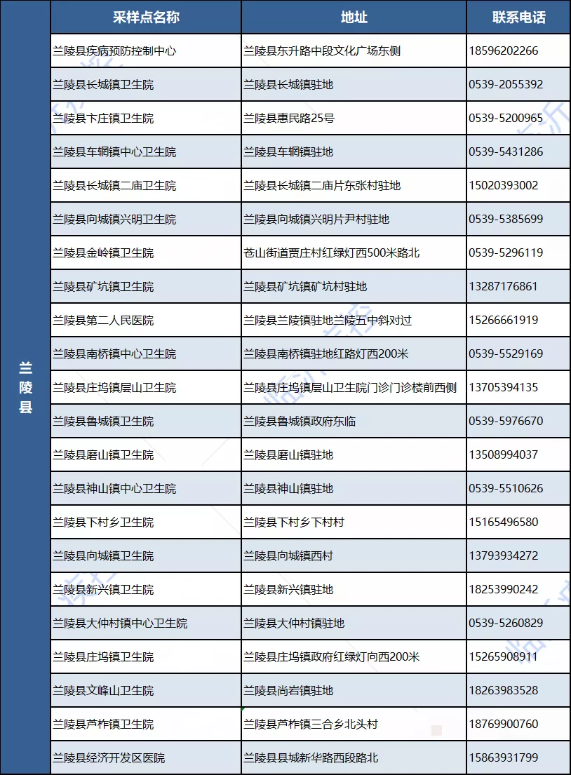 临沂市疾控中心发布紧急健康提示！日照通报确诊病例最新情况