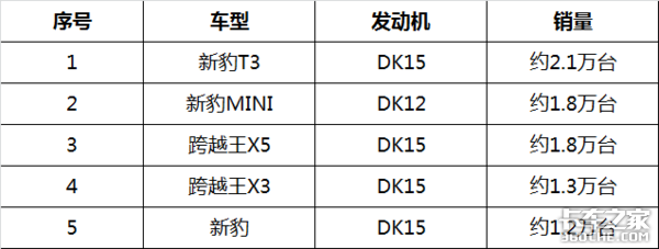 都9102年了，买小卡还等着跟别人的风吗？专业选购攻略拿好不谢
