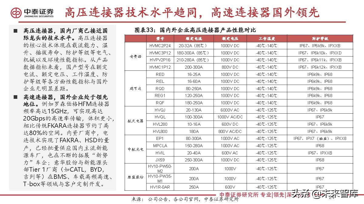 连接器行业研究：新能源汽车成长，有望打开国产替代广阔空间