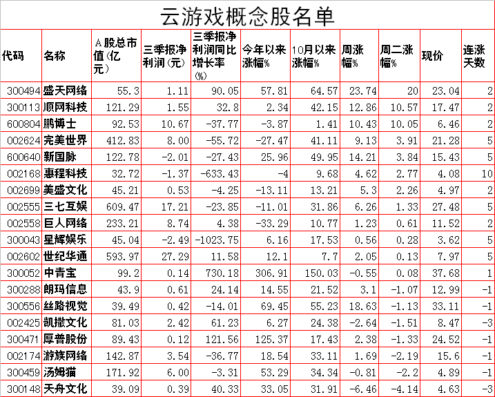 周三A 股重要投资信息