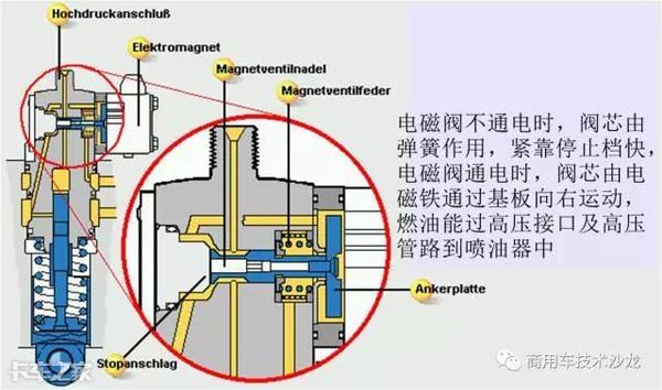 道依茨发动机电动单体泵系统有多复杂？能看懂的都是老司机