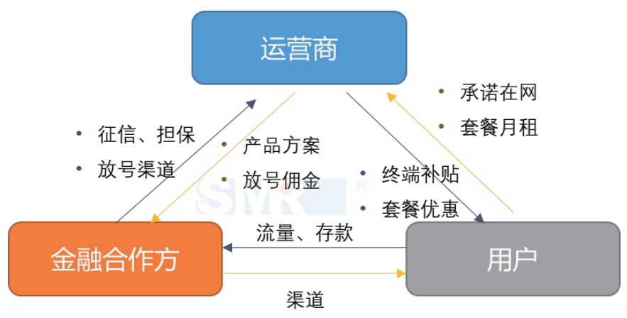 融合的几个层次，运营商该如何取舍与侧重？