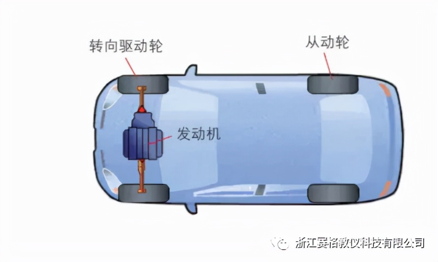 浙江赛格带你了解汽车内部构造•建议收藏