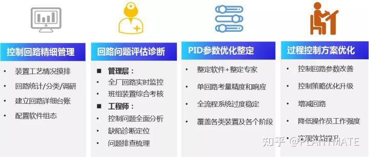 中控公开课《自控能力提升，从PID整定到控制回路闭环管理优化》