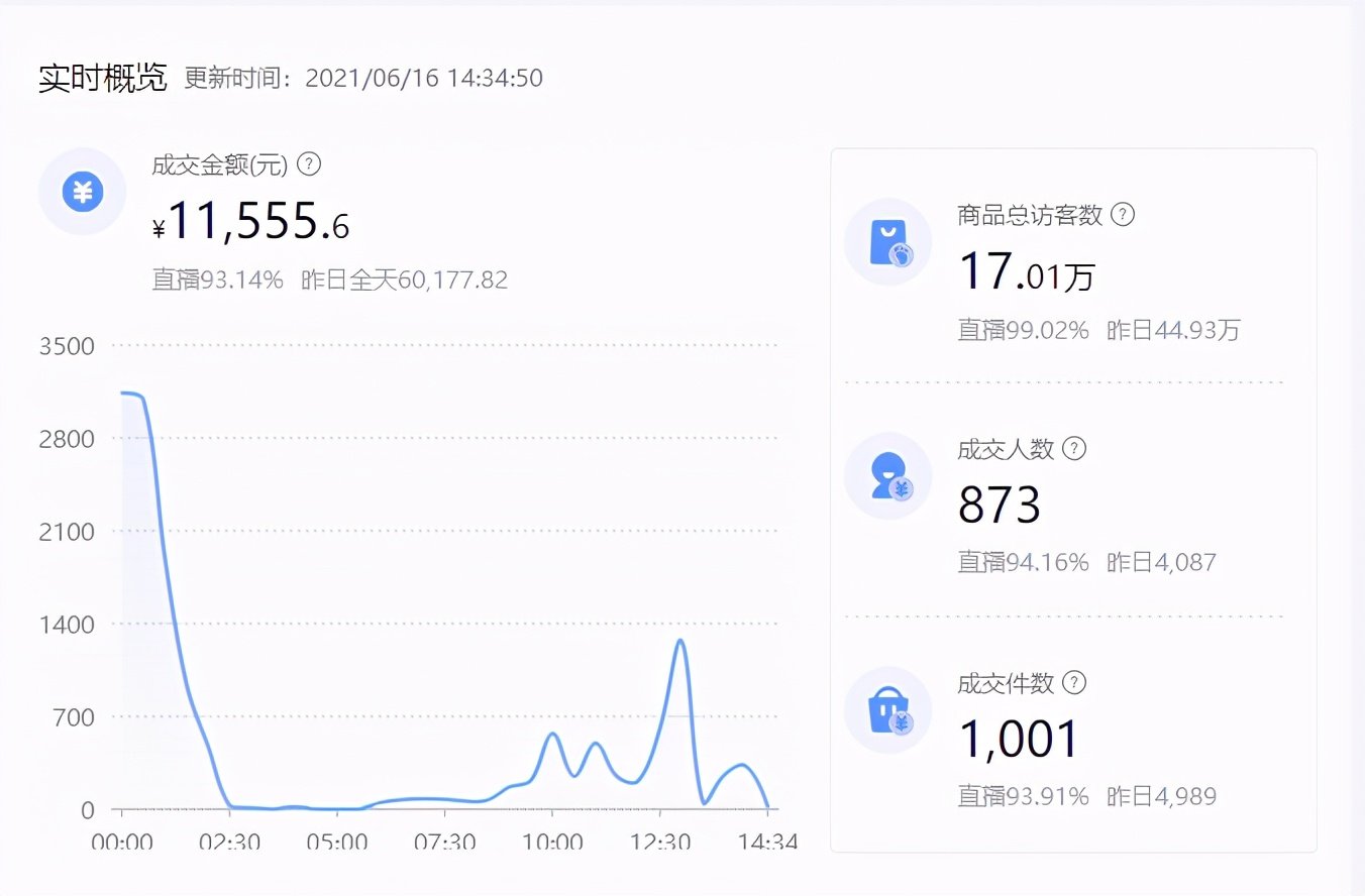 抖音小店无货源模式从这几点入手，带你甩掉同行几条街
