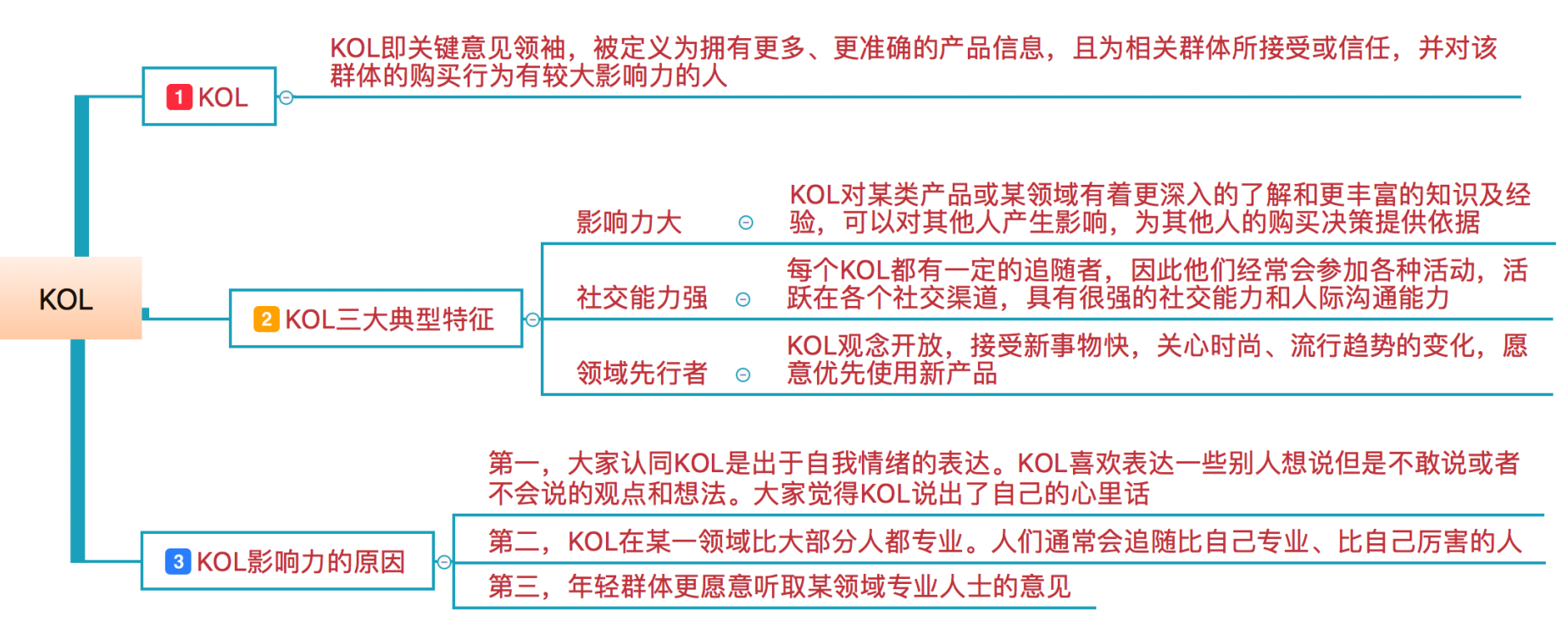 完美裂变的8大关键点，实现高速增长