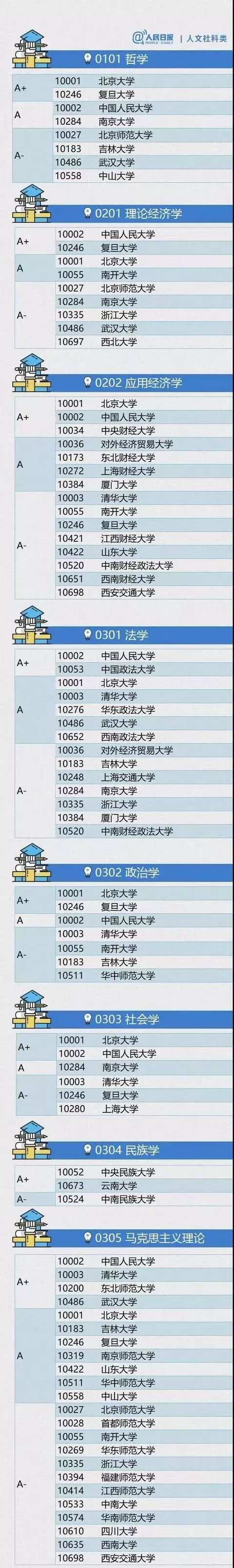 权威发布｜体育生也可以考这么多A+级学科院校