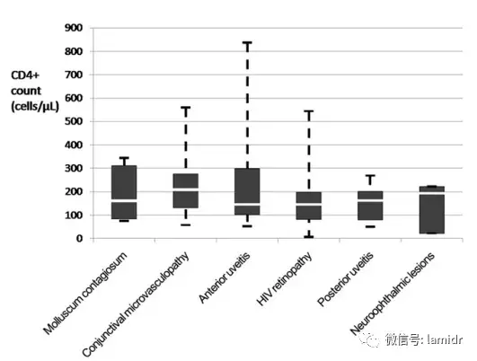 HIV感染,为什么出现眼部症状?