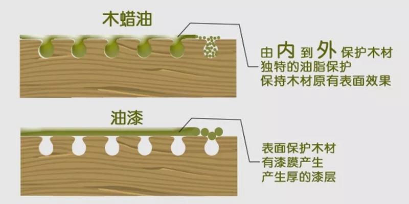 木蠟油怎么施工最省料？