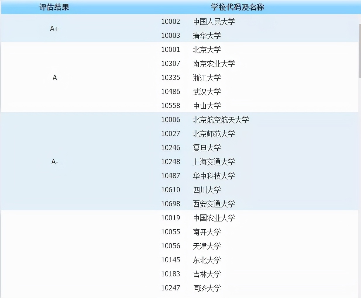 南京农业大学考研难吗（行政管理专业考研难吗）