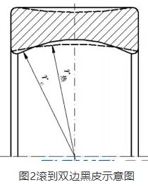 轴承滚道黑皮是什么？造成调心滚子轴承滚道黑片的原因？