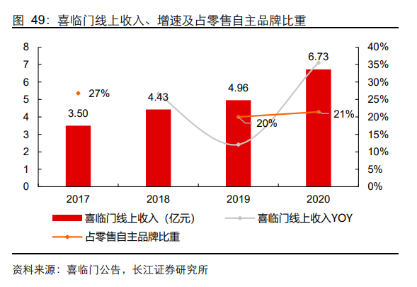 睡眠行业瞄准年轻市场，谁抓住了年轻人的心？