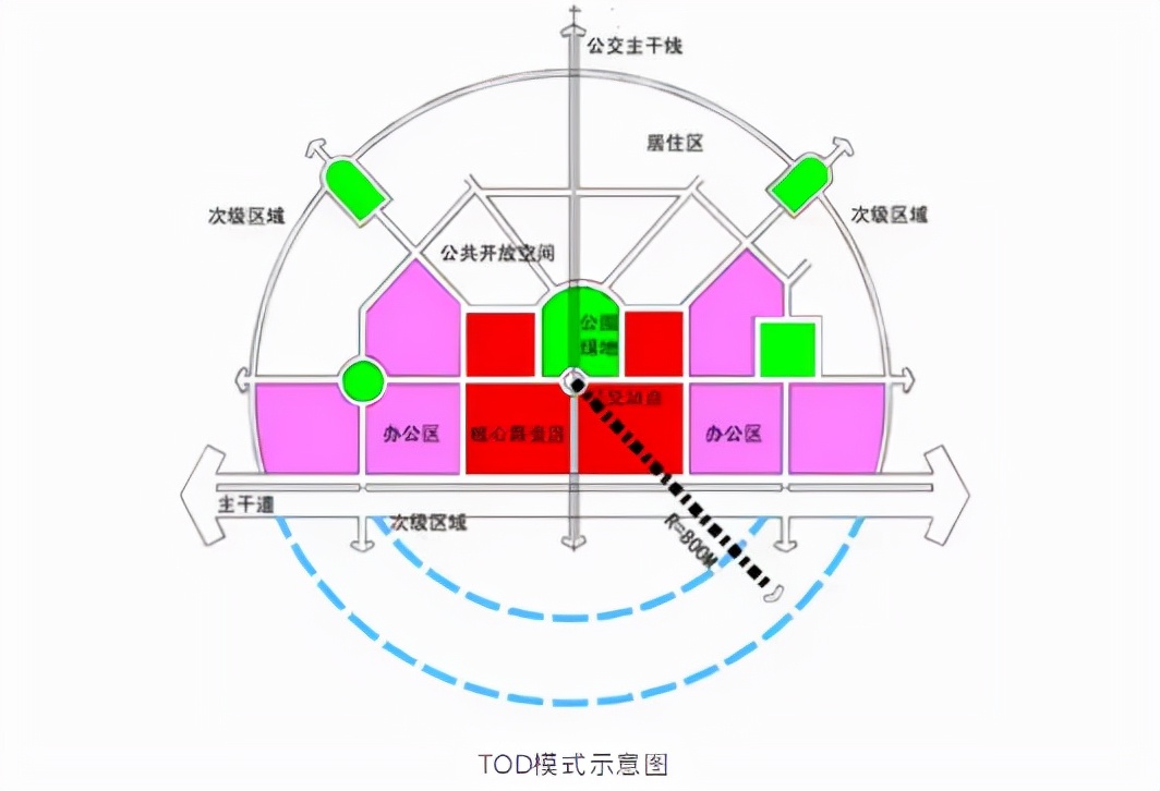不懂TOD，你就无法看透南京楼市格局